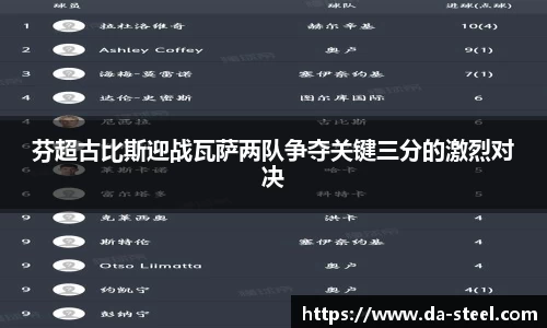 芬超古比斯迎战瓦萨两队争夺关键三分的激烈对决