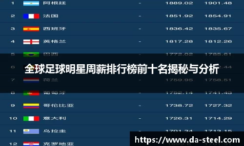 全球足球明星周薪排行榜前十名揭秘与分析